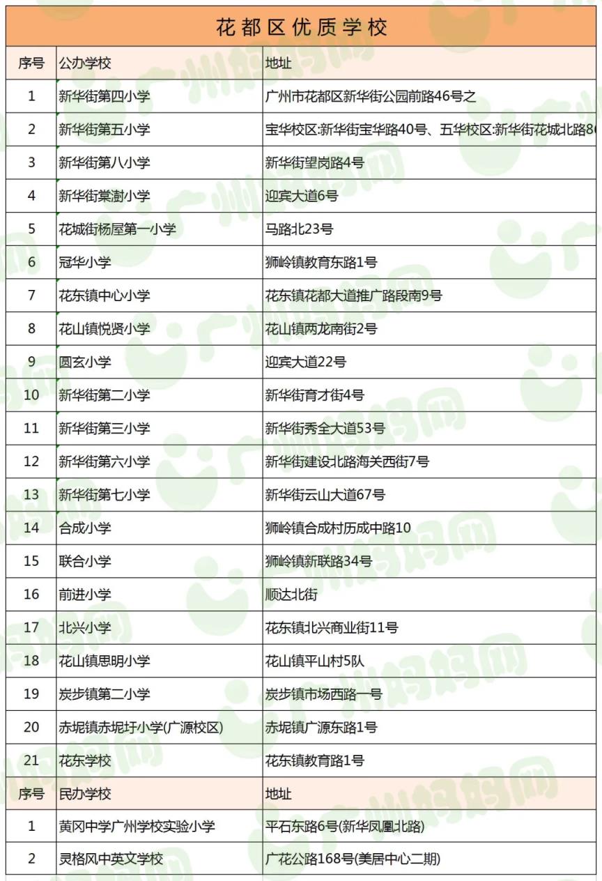 天河区小学排名前10名（天河区所有公立小学排名）