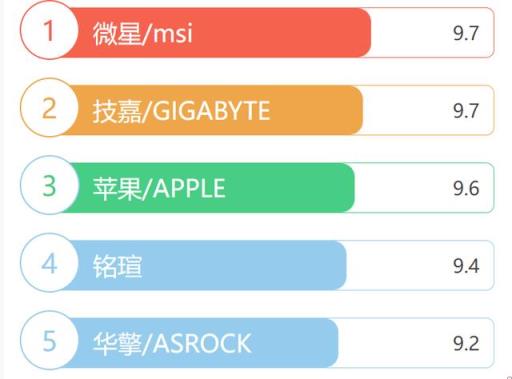 国产cpu有哪些品牌最好(国产cpu有哪些品牌和型号)