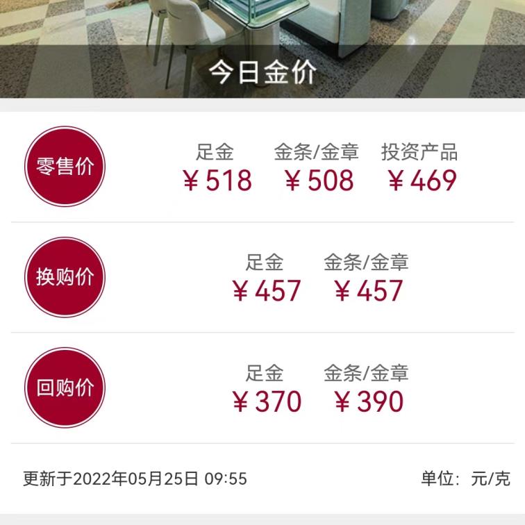 今天黄金价格(今天黄金价格多少一克9999)