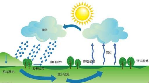 马里亚纳海沟正在吞噬海水(马里亚纳海沟吸收海水)