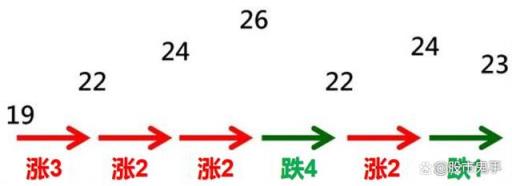 RSI指标是什么意思？代表什么？该如何运用RSI指标找到强势股