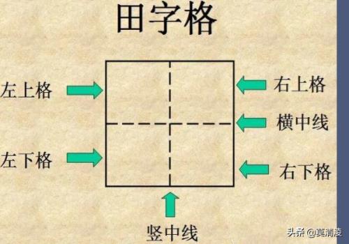 阿拉伯数字7在田字格里怎么写？(数字7的写法)