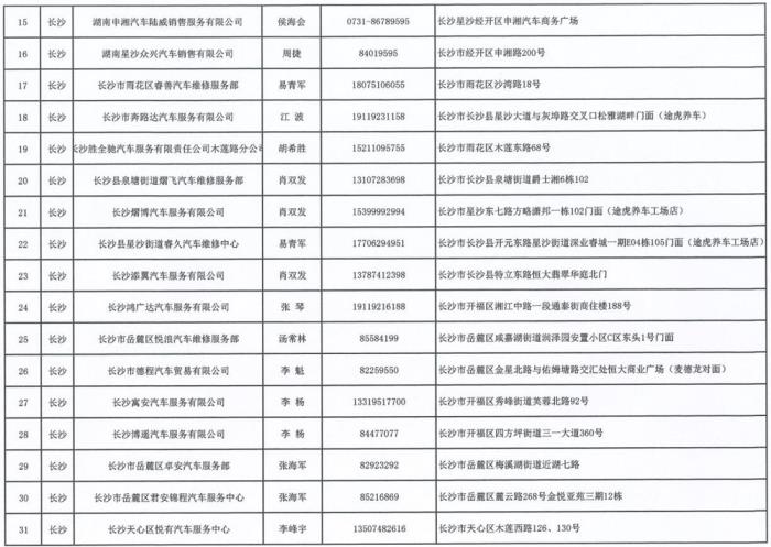 附近汽车维修电话附近修车的号码