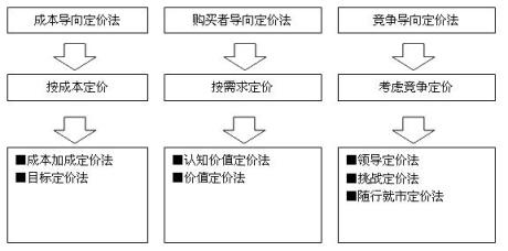 品牌没有优势？教你5步打造品牌竞争力——大华上智