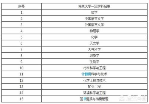 南京大学和中山大学哪个更好？(南京大学排名)