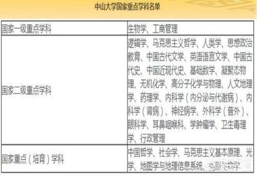 南京大学和中山大学哪个更好？(南京大学排名)