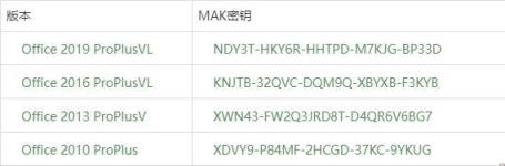 office2016激活密钥2021(office2010密钥序列号激活最新)