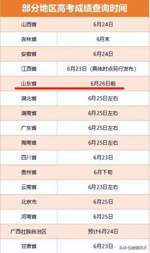 2022河南省高考录取分数线几点出(高考查分和志愿填报时间)