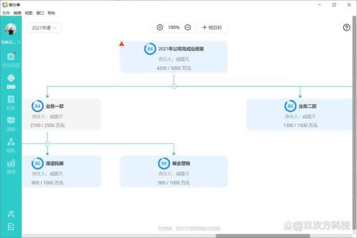 7款好用国内外项目管理软件,让团队效率翻倍提升！