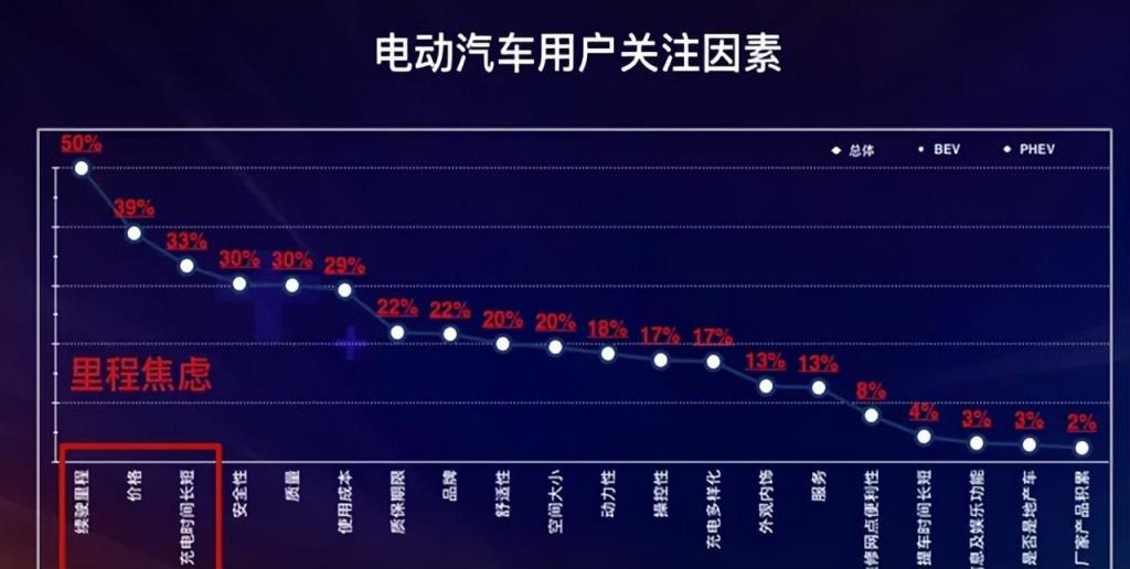 买了电动汽车后悔死了(纯电动汽车最便宜的多少钱)