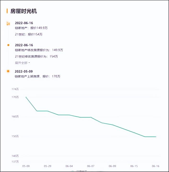 中国房价未来走势如何(未来5年房价走势预测)