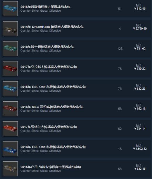 csgo开箱多少钱一个出金多少钱(csgo开100个箱子大概多少钱)