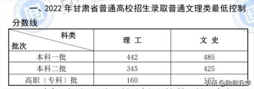 2022河北新高考录取分数线(2022年河北省高考分数线预测分析图)