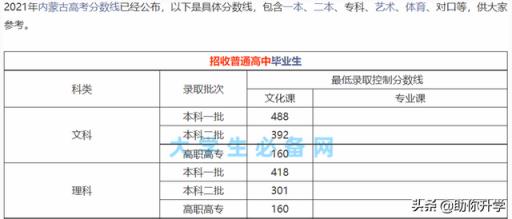 2022河北新高考录取分数线(2022年河北省高考分数线预测分析图)