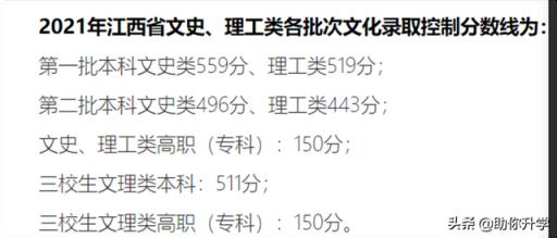 2022河北新高考录取分数线(2022年河北省高考分数线预测分析图)