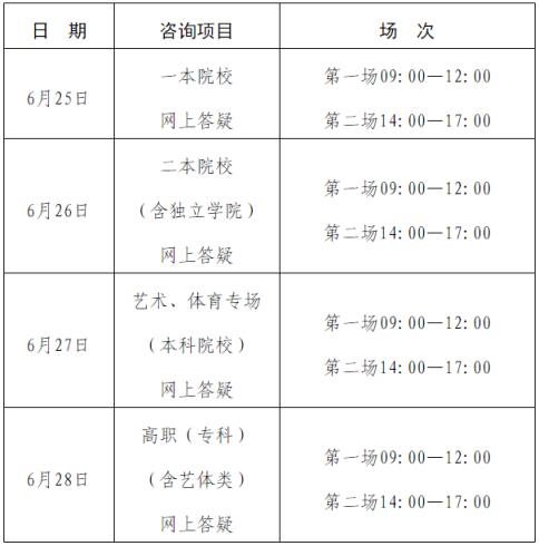 2022江西高考录取分数线(江西文理科一本分数线2021)