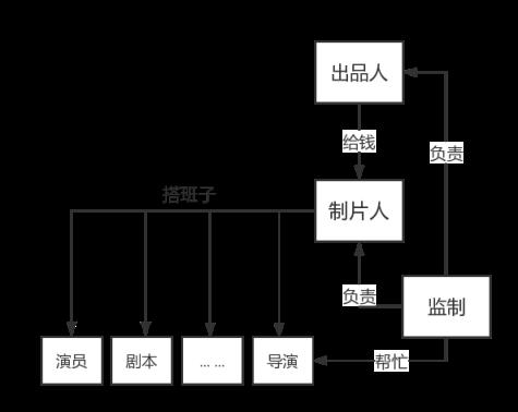 出品人是什么意思(票房分账比例规则)