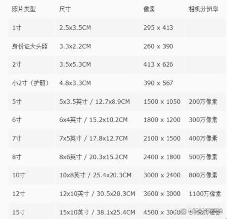 100kb的图片尺寸像素是多少(100kb的照片尺寸是多大像素)