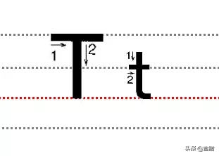 26个拼音占格正确书写示范(拼音字母表大小写格式26个图片)