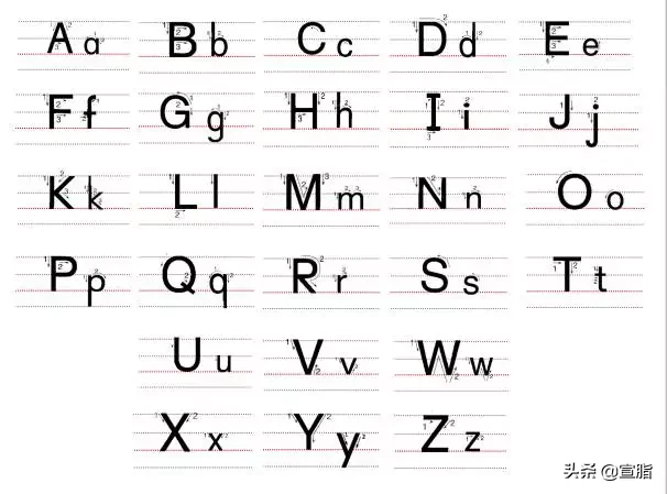 26个拼音占格正确书写示范(拼音字母表大小写格式26个图片)