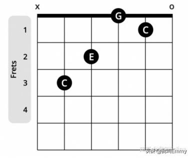 和弦是什么(吉他c大调7个和弦指法图)