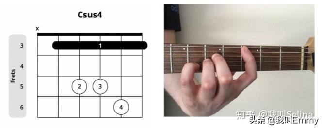 和弦是什么(吉他c大调7个和弦指法图)