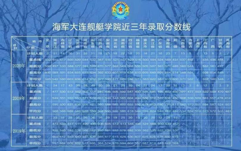 上海历年高校录取分数线(历年高校录取分数线)
