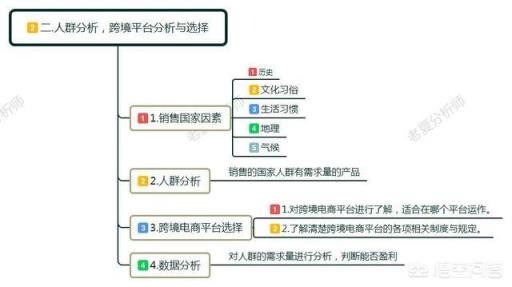 零起步如何做跨境电商平台(零起步如何做跨境电商适合什么人做)