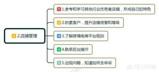 零起步如何做跨境电商平台(零起步如何做跨境电商适合什么人做)