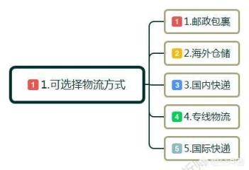 零起步如何做跨境电商平台(零起步如何做跨境电商适合什么人做)