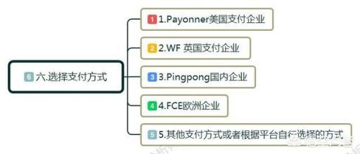 零起步如何做跨境电商平台(零起步如何做跨境电商适合什么人做)