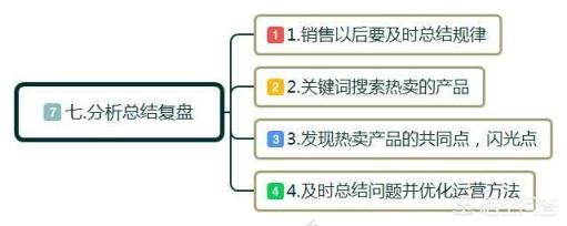 零起步如何做跨境电商平台(零起步如何做跨境电商适合什么人做)