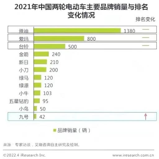 电动车排名前十名2020(电动车排名前十名2021两轮)