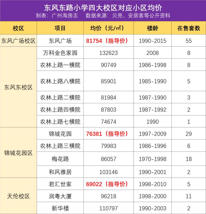 广州市小学排名一览表（广州市小学排名）