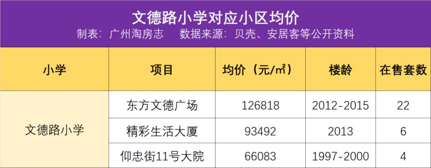 广州市小学排名一览表（广州市小学排名）