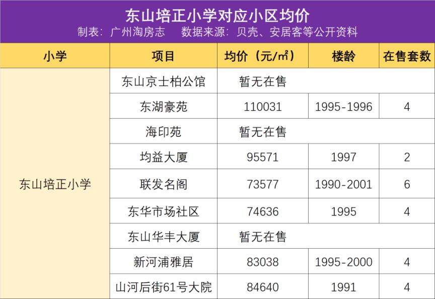 广州市小学排名一览表（广州市小学排名）