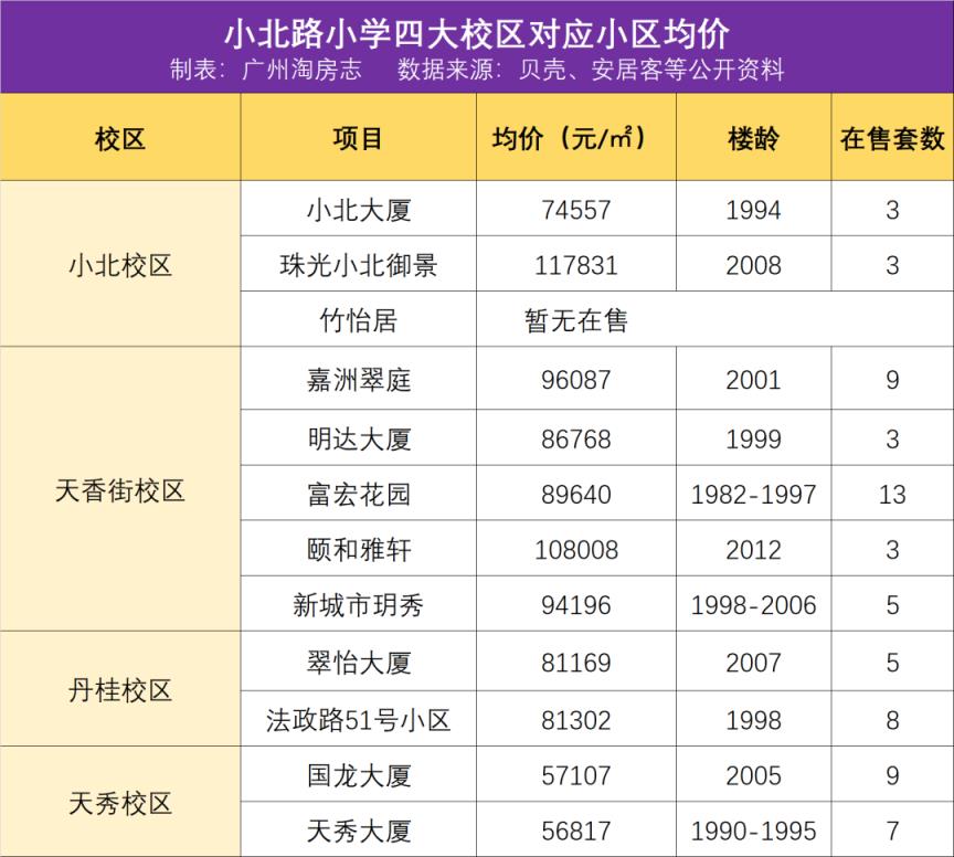 广州市小学排名一览表（广州市小学排名）