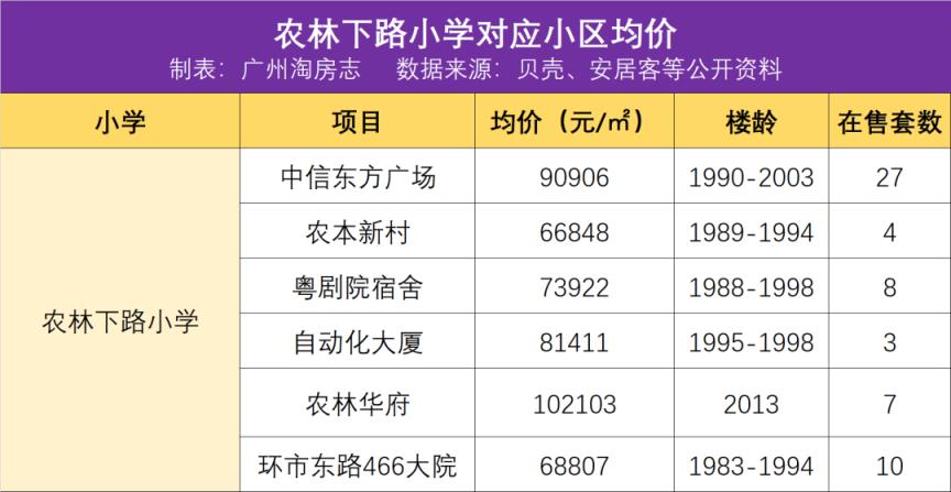 广州市小学排名一览表（广州市小学排名）