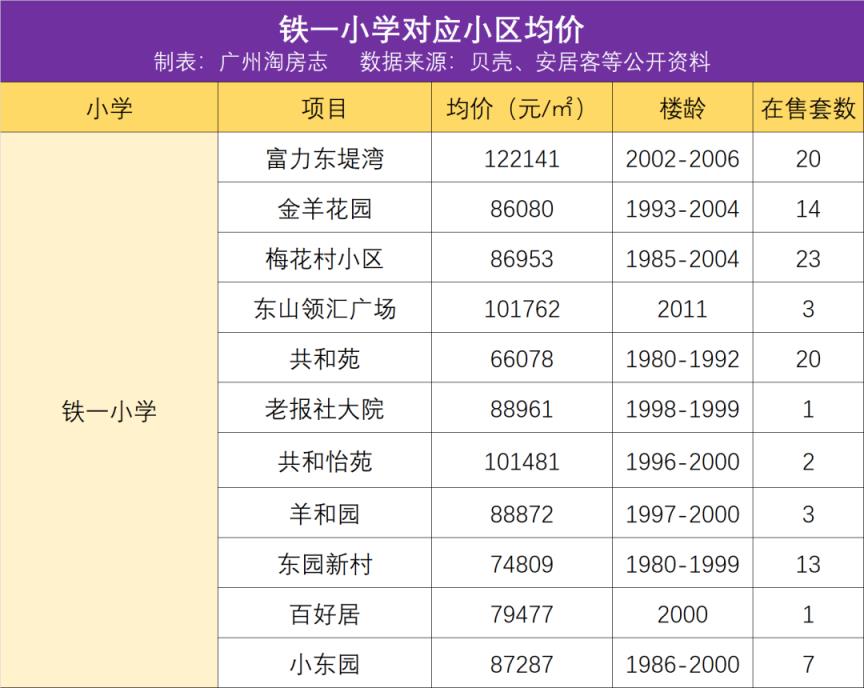 广州市小学排名一览表（广州市小学排名）