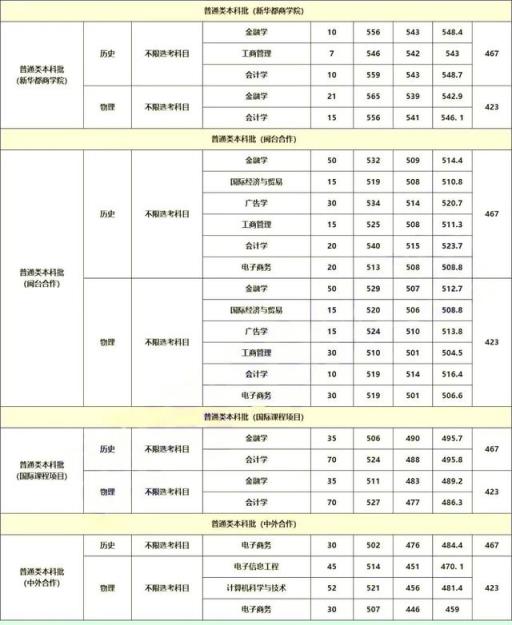 2022福建高考各校录取分数线(2021福建各大学本科录取线)