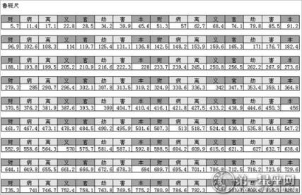 鲁班尺吉数对照表查询（鲁班门尺全部尺寸图及说明和使用）