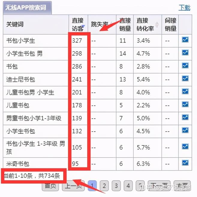 淘宝搜索关键词技巧(淘宝自然搜索的原理)