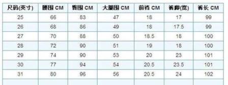 2尺2的腰围是28还是29(2尺28的腰围是多少码数)