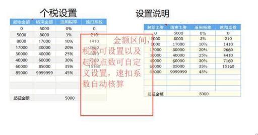 2020年新的个税税率表格(2020个人工资所得税税率表一览)