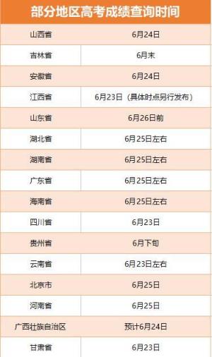 2022河南省高考分数线公布时间(多省份2022高考收官查分及志愿填报时间公布!)