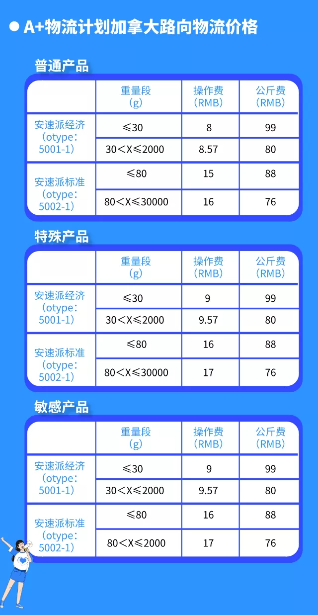 邮政寄大件行李价格表(邮政20kg以上的大件怎么收费)