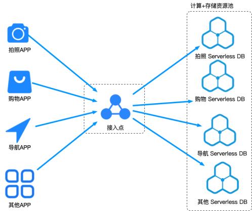 免费mysql数据库空间(永久免费mysql数据库讲解)