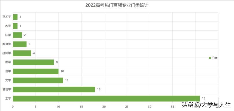 未来10年比较热门的专业(未来10年热门专业)