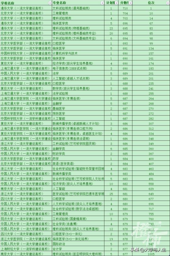 未来10年比较热门的专业(未来10年热门专业)