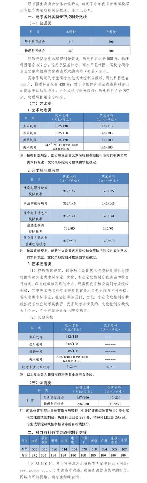 2022福建体育生高考分数线(2022年高考各学校录取分数线)